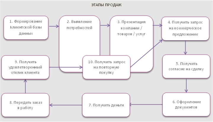 Упаковка подарков силуэт Упаковка подарков силуэт